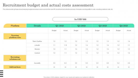 Recruitment Budget And Actual Implementable Hiring And Selection Icons Pdf