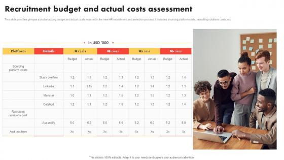 Recruitment Budget And Actual Modern And Advanced HR Recruitment Graphics Pdf