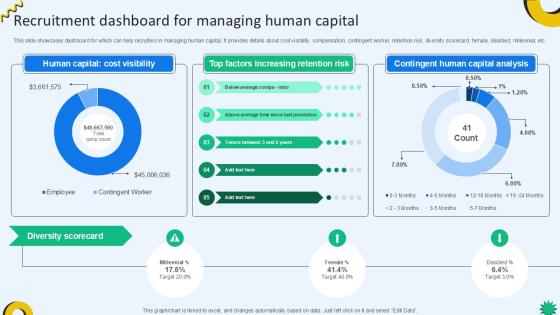 Recruitment Dashboard For Managing Cloud Recruiting Technologies PPT Example