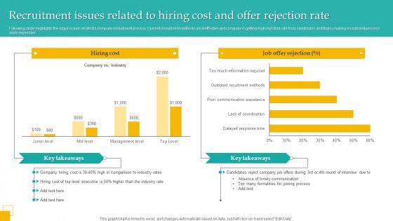 Recruitment Issues Related To Hiring Cost And Offer Rejection Rate Mockup Pdf