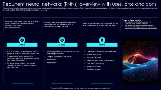 Recurrent Neural Networks RNNs Exploring Rise Of Generative AI In Artificial Intelligence Diagrams Pdf