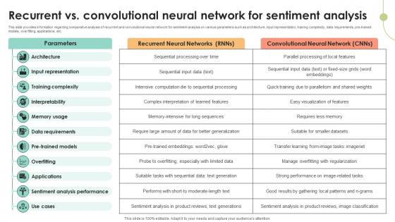 Recurrent Vs Convolutional Neural Decoding User Emotions In Depth Exploration AI SS V Recurrent Vs Convolutional Neural Decoding User Emotions In Depth Exploration AI SS V