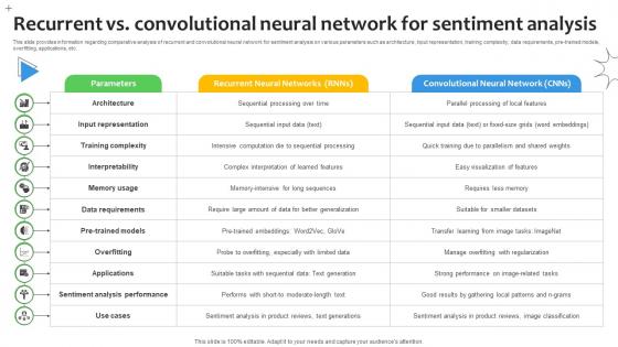 Recurrent Vs Convolutional Neural Network Sentiment Analysis Demystified Understanding AI SS V Recurrent Vs Convolutional Neural Network Sentiment Analysis Demystified Understanding AI SS V