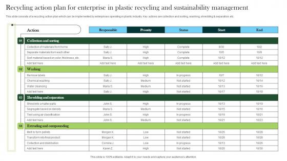 Recycling Action Plan For Enterprise In Plastic Recycling And Sustainability Management Background Pdf