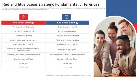 Red And Blue Ocean Strategy Fundamental Differences Using Red Ocean Strategies Mockup Pdf