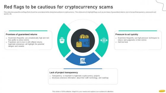 Red Flags To Be Cautious For Cryptocurrency Scams Cryptocurrency Management With Blockchain