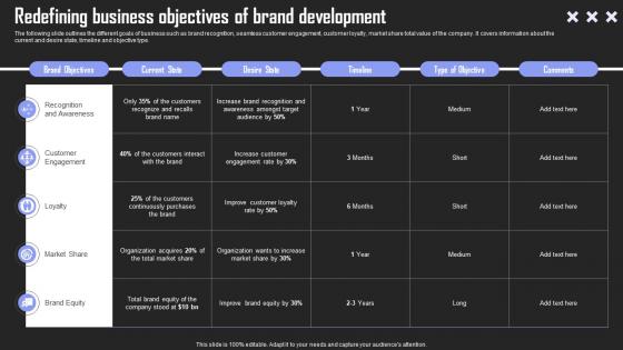 Redefining Business Objectives Brand Building Techniques To Gain Competitive Edge Professional Pdf