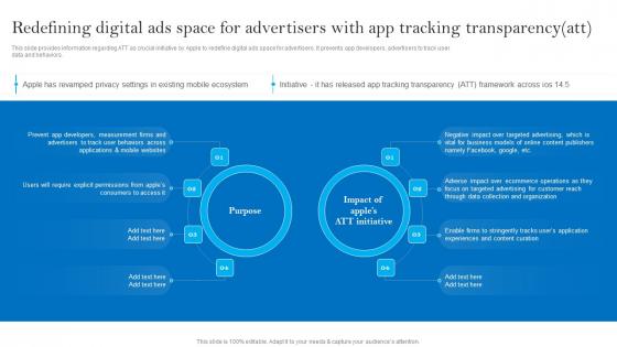 Redefining Digital Ads Space For Advertisers With Apples Brand Promotional Measures Themes Pdf Redefining Digital Ads Space For Advertisers With Apples Brand Promotional Measures Themes Pdf