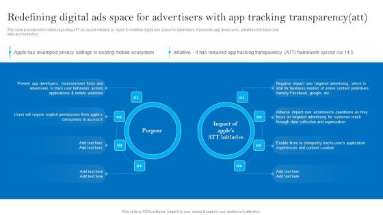 Redefining Digital Ads Space For Advertisers With Apples Brand Promotional Measures Themes Pdf