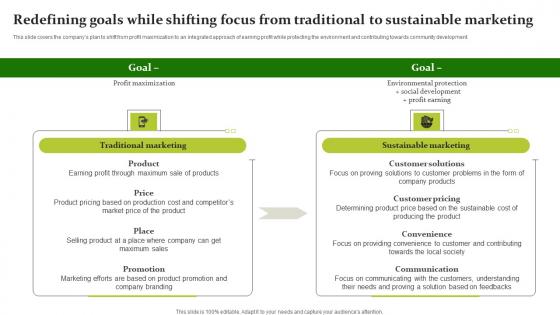 Redefining Goals While Shifting Focus Sustainable Workplace Development Graphics Pdf Redefining Goals While Shifting Focus Sustainable Workplace Development Graphics Pdf