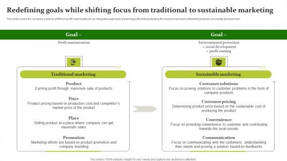 Redefining Goals While Shifting Focus Sustainable Workplace Development Graphics Pdf