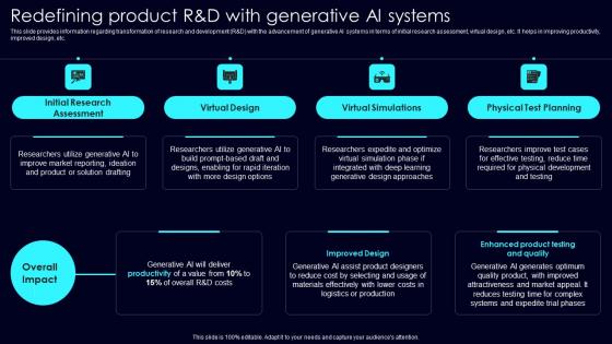 Redefining Product R And D Exploring Rise Of Generative AI In Artificial Intelligence Designs Pdf