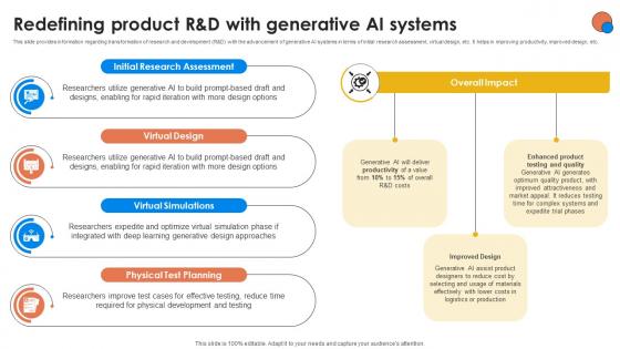 Redefining Product R And D With Generative AI For Better Productivity AI SS V Redefining Product R And D With Generative AI For Better Productivity AI SS V
