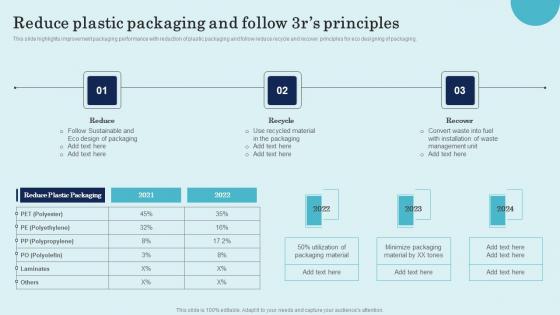 Reduce Plastic Packaging And Follow 3rs Principles Product Repositioning Technique Mockup Pdf