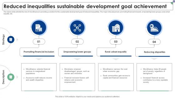Reduced Inequalities Sustainable Development Goal Complete Guide To Microfinance Fin SS V Reduced Inequalities Sustainable Development Goal Complete Guide To Microfinance Fin SS V