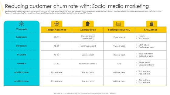 Reducing Customer Churn Rate Strategies To Mitigate Customer Churn Graphics Pdf