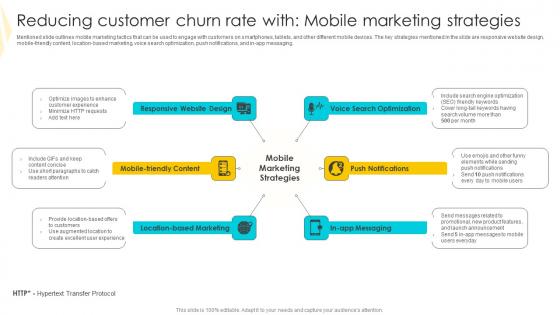 Reducing Customer Churn Rate With Strategies To Mitigate Customer Churn Ideas Pdf