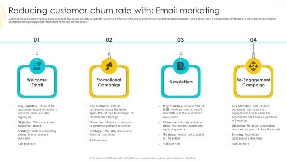 Reducing Customer Churn Strategies To Mitigate Customer Churn Pictures Pdf