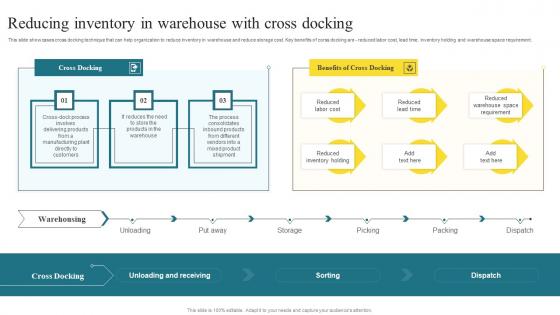 Reducing Inventory In Warehouse Methods To Enhance Warehouse Space Utilization Designs Pdf