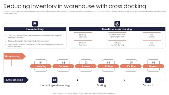 Reducing Inventory Warehouse Minimizing Inventory Wastage Through Warehouse Portrait Pdf Reducing Inventory Warehouse Minimizing Inventory Wastage Through Warehouse Portrait Pdf