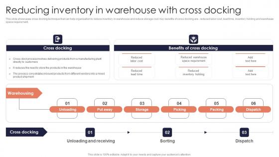 Reducing Inventory Warehouse Minimizing Inventory Wastage Through Warehouse Portrait Pdf