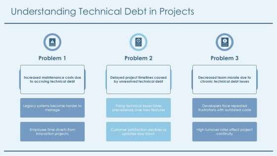 Refactor Analysis Phase For Software Development PPT Example AT Slide06