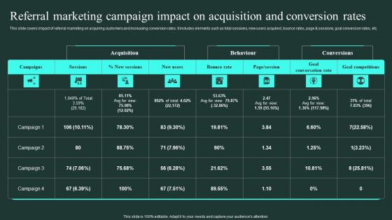 Referral Marketing Campaign Impact On Acquisition Word Of Mouth Marketing Background Pdf Referral Marketing Campaign Impact On Acquisition Word Of Mouth Marketing Background Pdf