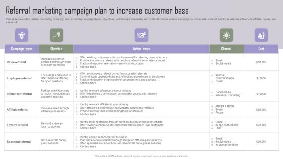Referral Marketing Campaign Implementing Marketing Tactics To Drive Download Pdf Referral Marketing Campaign Implementing Marketing Tactics To Drive Download Pdf