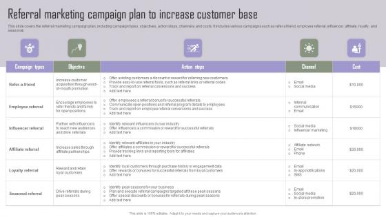 Referral Marketing Campaign Implementing Marketing Tactics To Drive Download Pdf