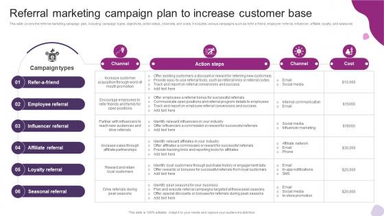 Referral Marketing Campaign Plan To Increase Customer Powerful Marketing Techniques Strategy SS V