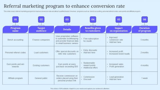 Referral Marketing Program Enhance B2B Marketing Techniques To Attract Potential Themes Pdf