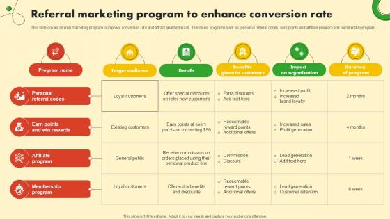 Referral Marketing Program Food And Grocery Retail Ppt Template Referral Marketing Program Food And Grocery Retail Ppt Template