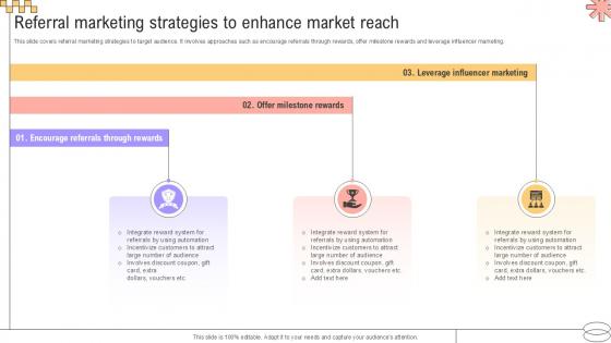 Referral Marketing Strategies To Implementing Geographic Extension PPT Sample Strategy SS V
