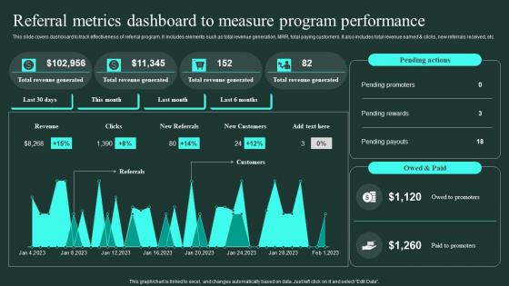 Referral Metrics Dashboard To Measure Program Performance Word Of Mouth Marketing Portrait Pdf