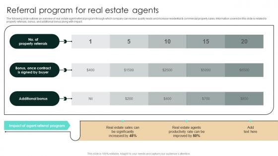 Referral Program For Real Estate Agents Strategic Real Estate Sample Pdf