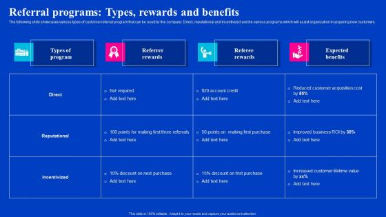 Referral Programs Types Rewards And Benefits Viral Video Outreach Plan Demonstration Pdf