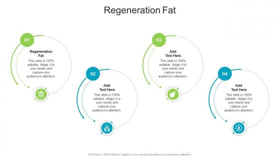 Regeneration Fat In Powerpoint And Google Slides Cpb