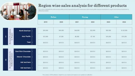 Region Wise Sales Analysis For Different Products Product Repositioning Technique Template Pdf