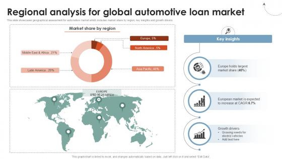 Regional Analysis For Global Consumer Financial Ppt Example CRP DK SS V