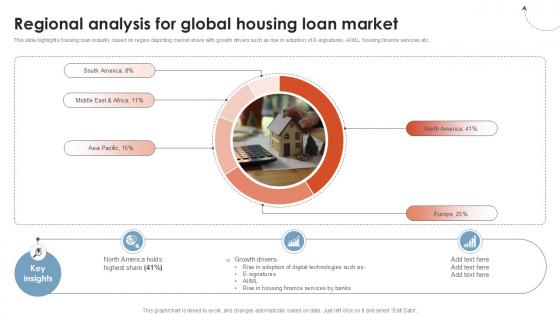 Regional Analysis For Global Housing Global Consumer Financial Ppt PowerPoint CRP DK SS V