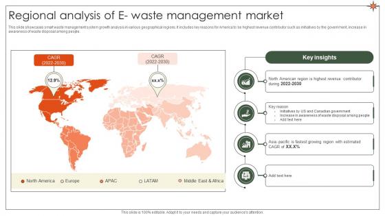 Regional Analysis Of E Waste Management Market Implementation Of E Waste Guidelines Regional Analysis Of E Waste Management Market Implementation Of E Waste Guidelines