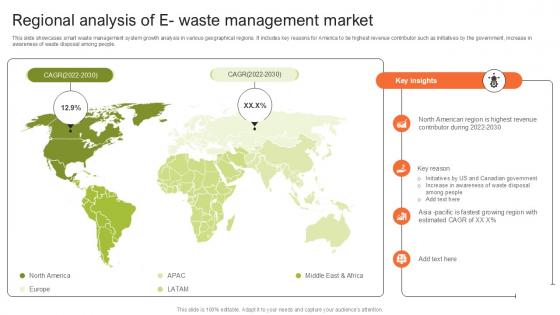 Regional Analysis Of E Waste Step By Step Guide For Electronic Ppt Slide Regional Analysis Of E Waste Step By Step Guide For Electronic Ppt Slide