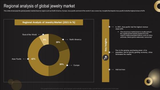 Regional Analysis Of Global Jewelry Market Jewelry Business Plan Graphics Pdf