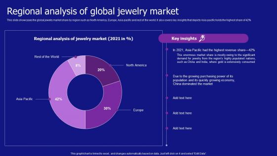 Regional Analysis Of Global Jewelry Market Jewelry Products Business Professional Pdf