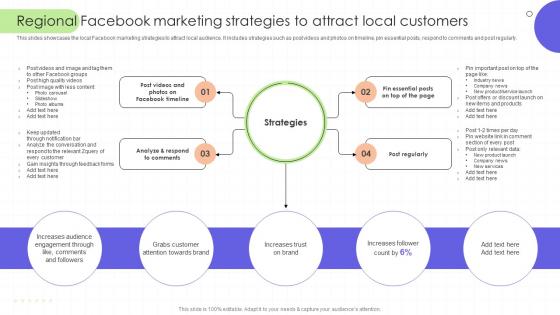 Regional Facebook Marketing Strategies To Attract Local Regional Marketing Plan To Boost Sales MKT SS Regional Facebook Marketing Strategies To Attract Local Regional Marketing Plan To Boost Sales MKT SS