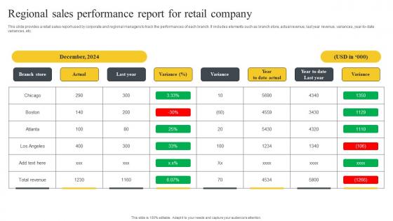 Regional Sales Performance Report For Retail Company Designs Pdf