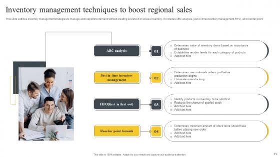 Regional Sales Ppt Powerpoint Presentation Complete Deck With Slides