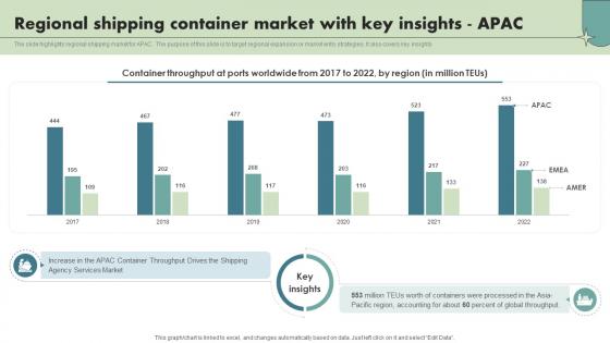 Regional Shipping Container Market With Key Insights Apac Maritime Shipping Industry IR SS V