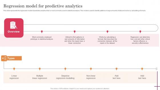 Regression Model For Predictive Analytics Predictive Analytics For Improved Sample Pdf