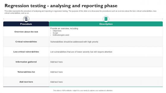 Regression Testing Analysing And Reporting Phase Corrective Regression Testing Ppt Sample Regression Testing Analysing And Reporting Phase Corrective Regression Testing Ppt Sample